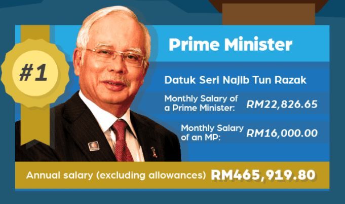 Najib1 2