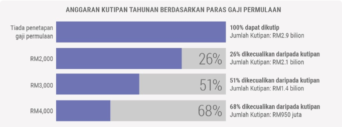 Ptptn1