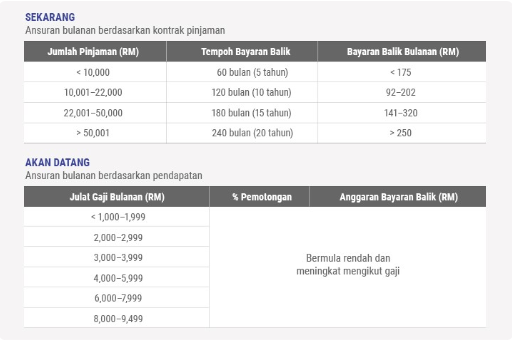 ptptn2