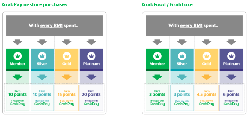 Grab points 2