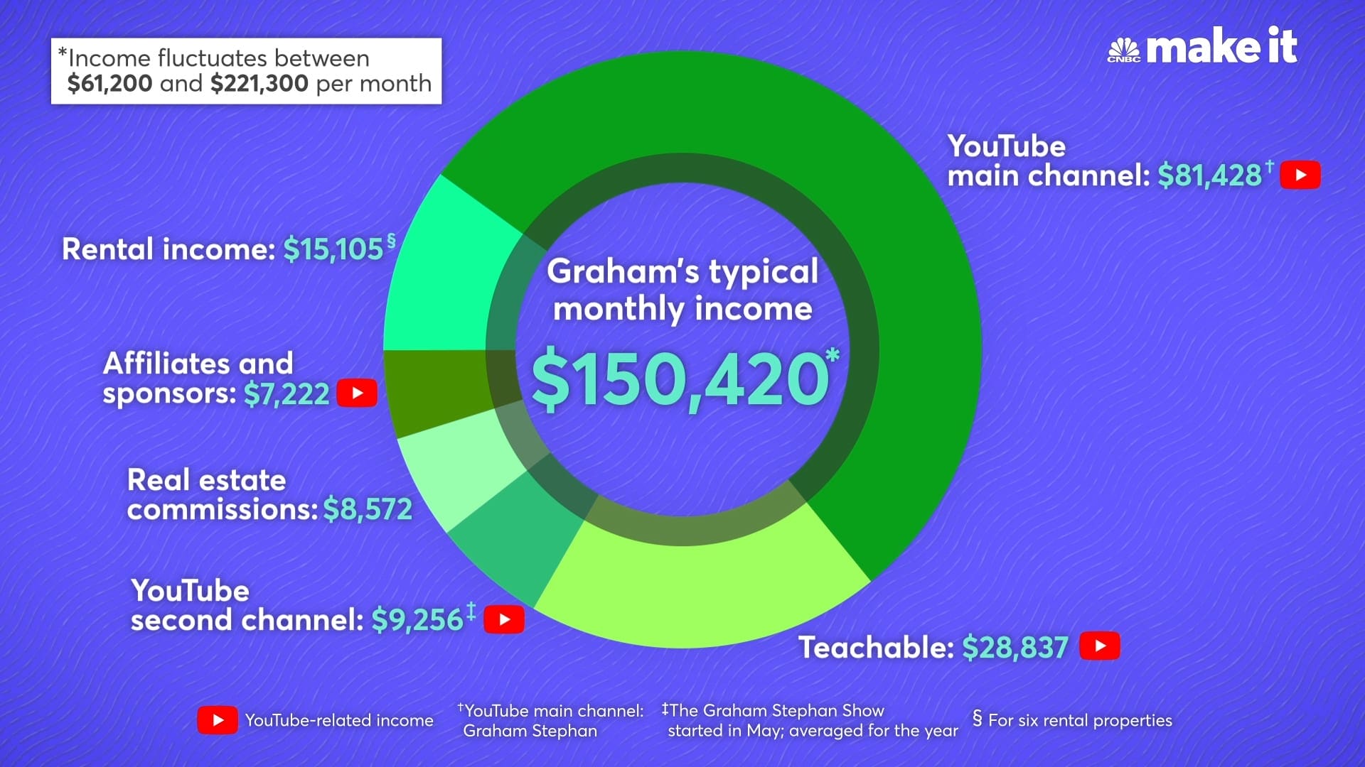 106256324 Grahams Monthly Income