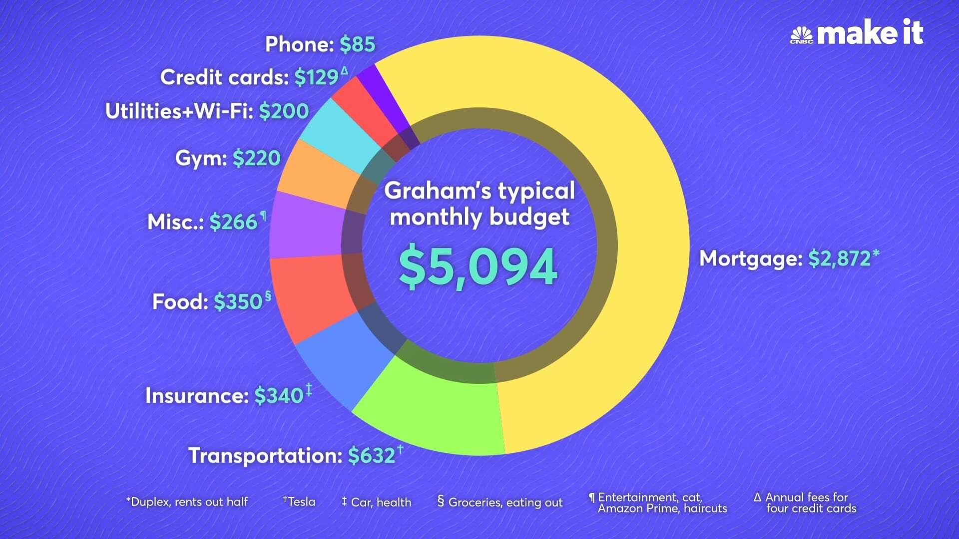 106256326 grahams monthly budget chart