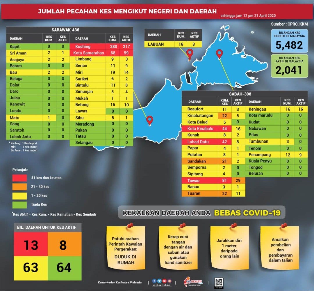 20200423CPKK36c COVID19 EAST MALAYSIA RED ZONE