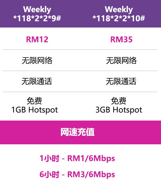 Celcom Table 2