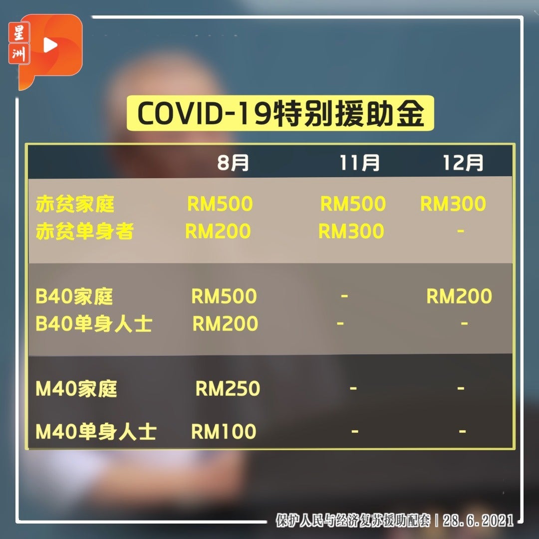 COVID 19援助金