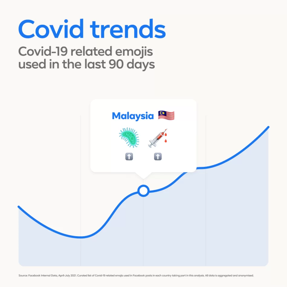 Malaysian favourite emojis by facebook 3