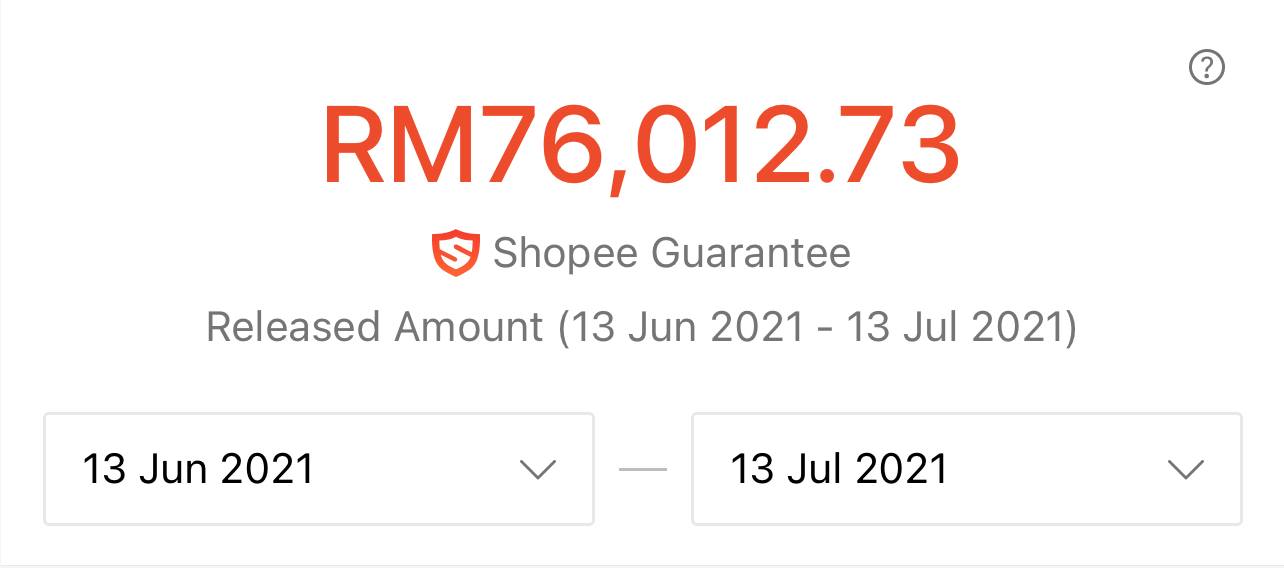 Shopee Revenue Rm76000 Per Month