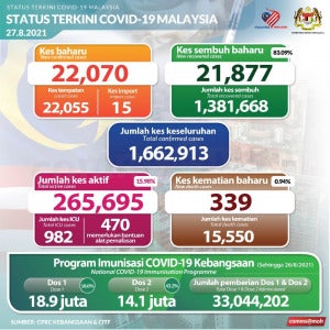 马来西亚冠病确诊人数