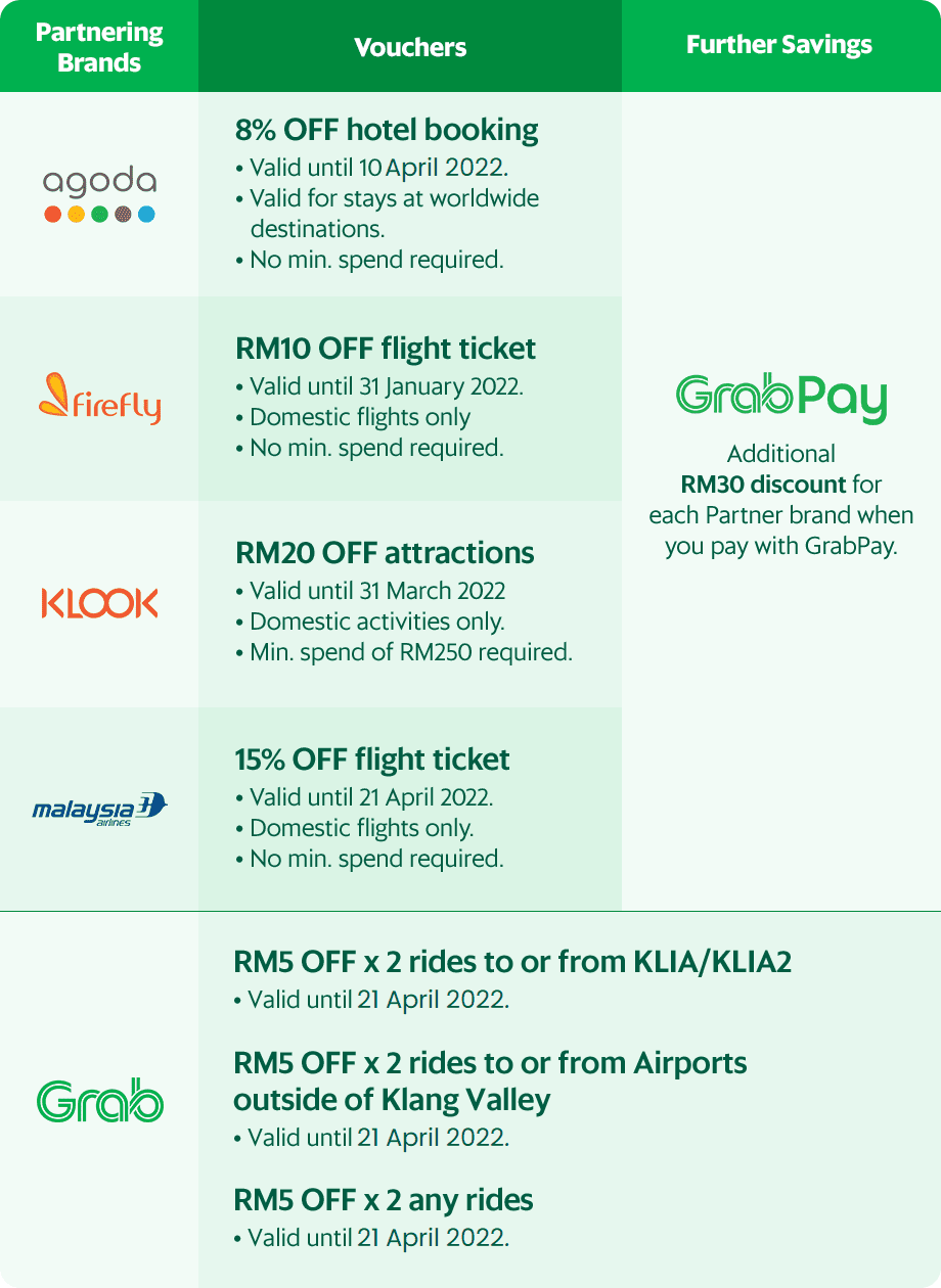 grab travel pass table promotion
