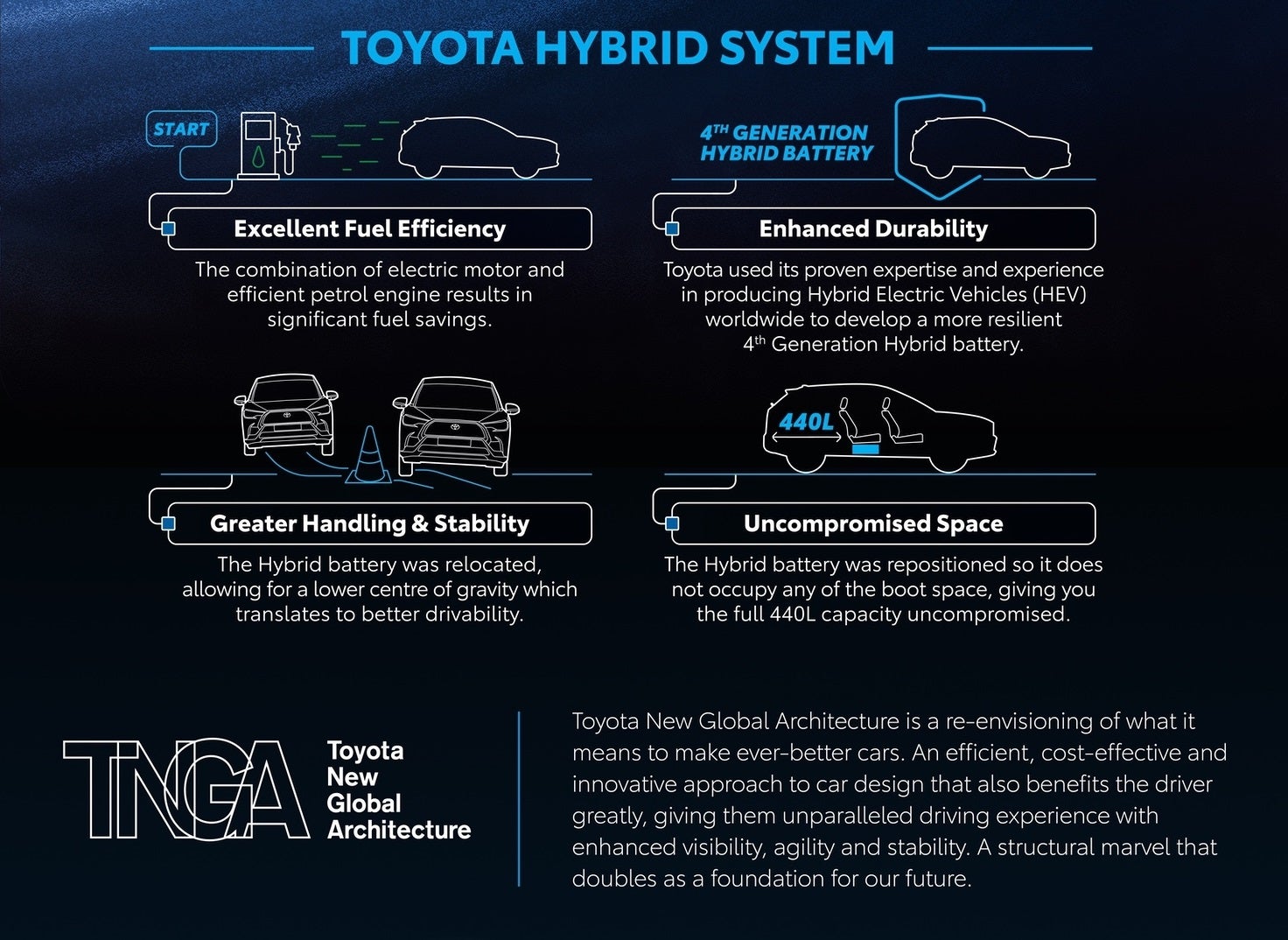 Toyota Corolla Cross Hybrid Brochure System Tnga