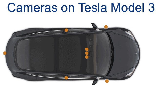 cameras tesla model 3