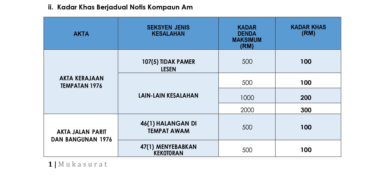 Dbkl 1.2