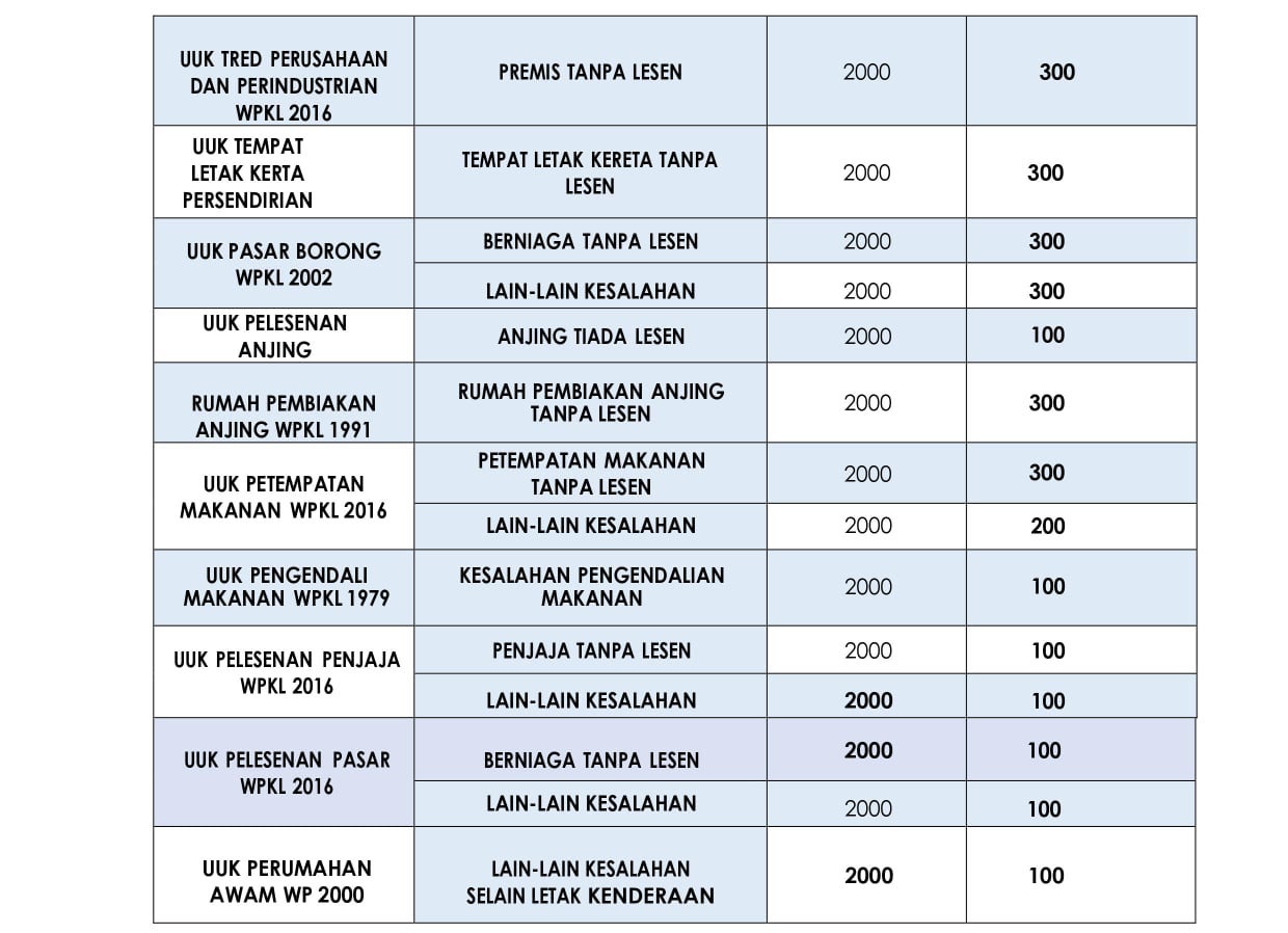 Dbkl 2A