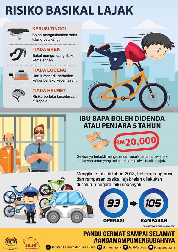 Risiko Basikal Lajak Ibu Bapa Boleh Didenda