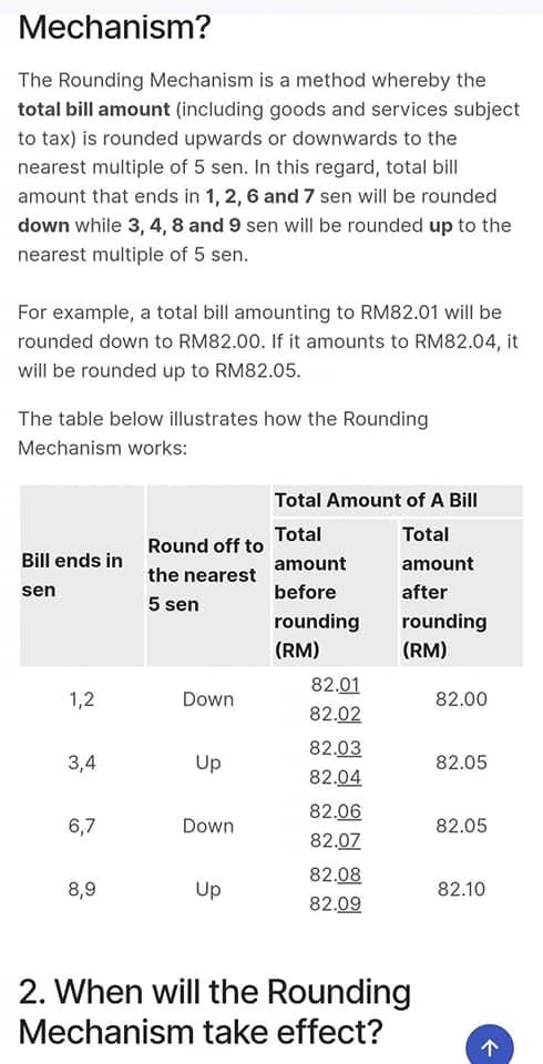 the rounding mechanism malaysia 马来西亚奏整制