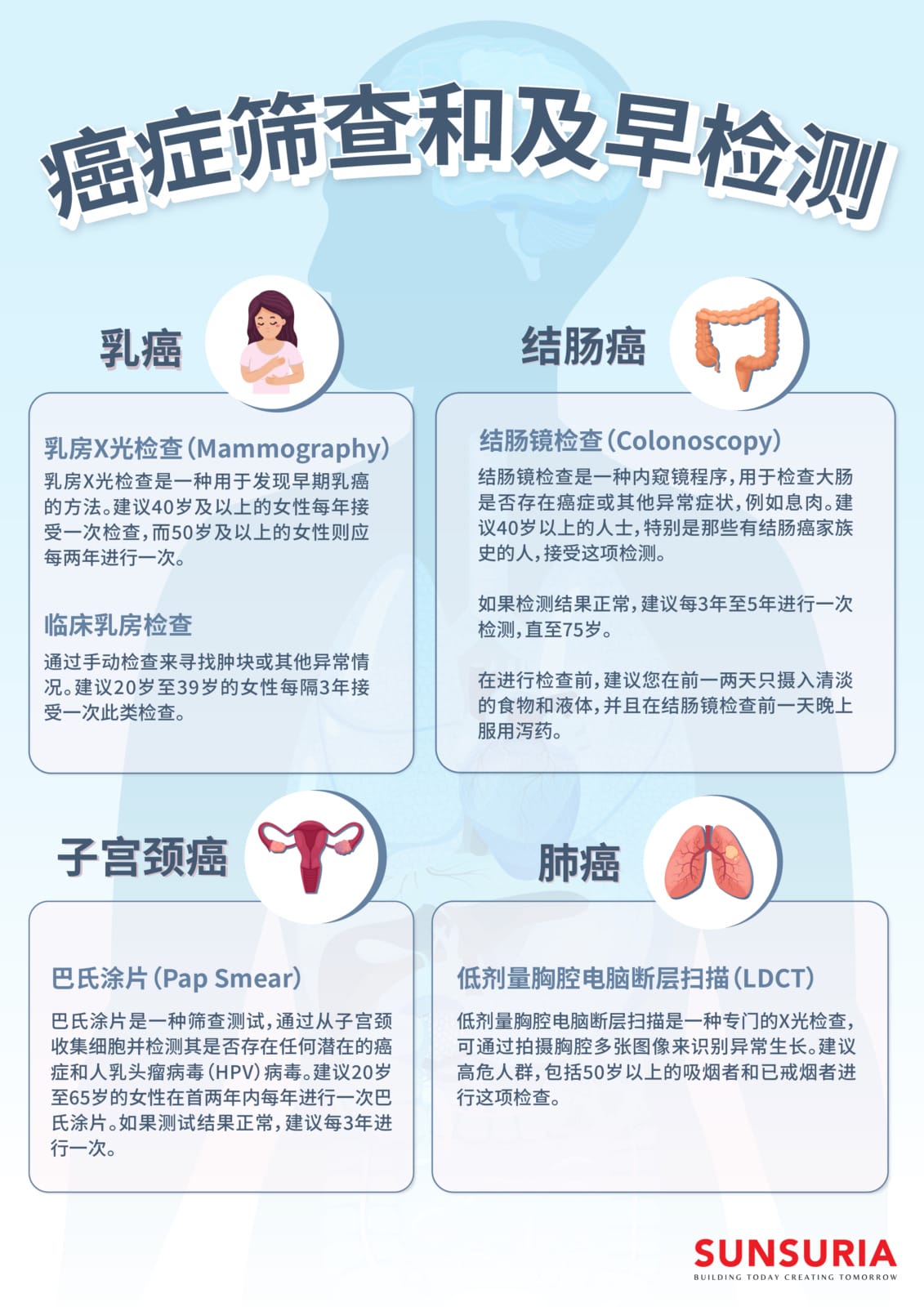 Infographic Types of screening methods Chinese