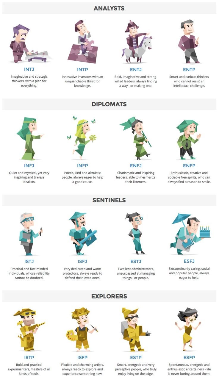 16 personalities mbti