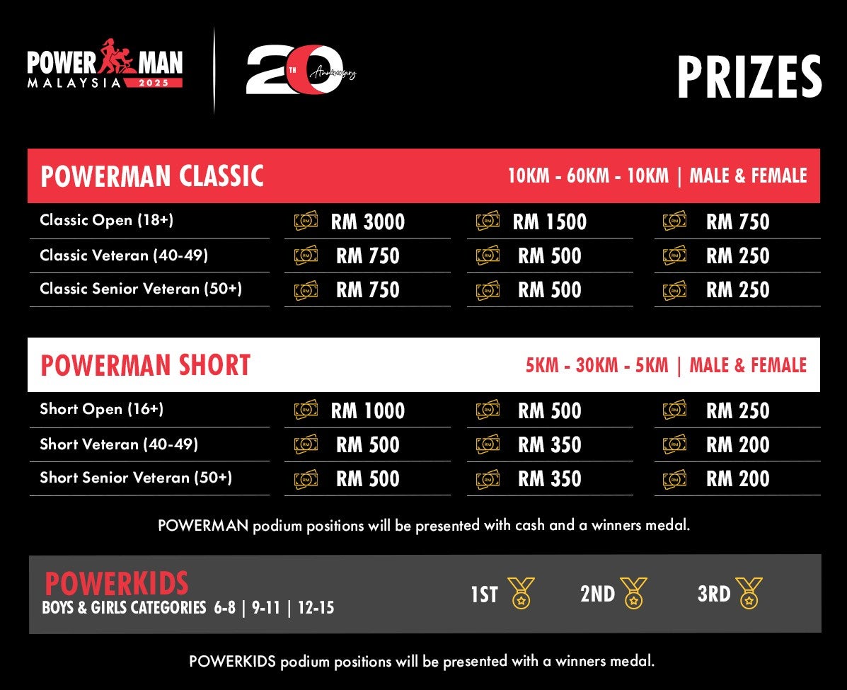 prizes