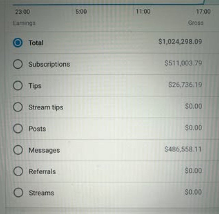 earn