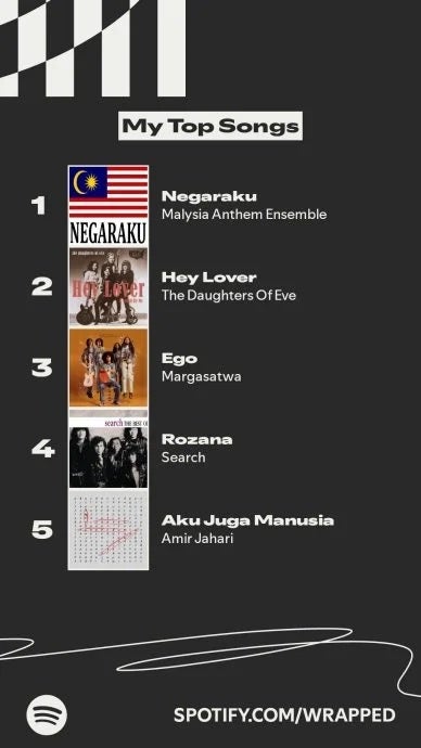 Spotify Wrapped Top Songs