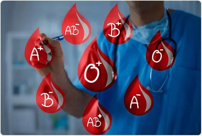 Blood Type 1