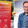Sukma Anwar Idea Ft