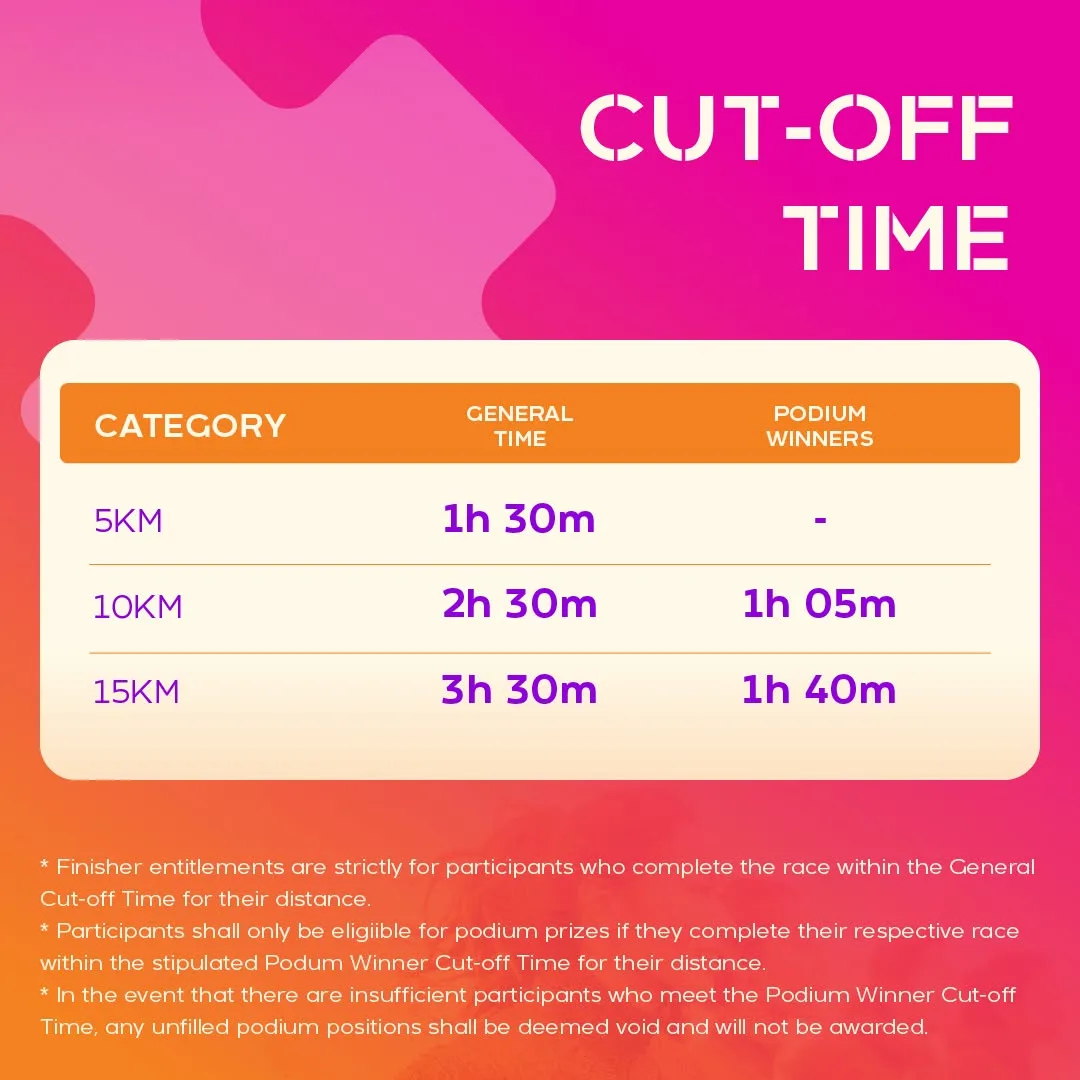 Cut Off