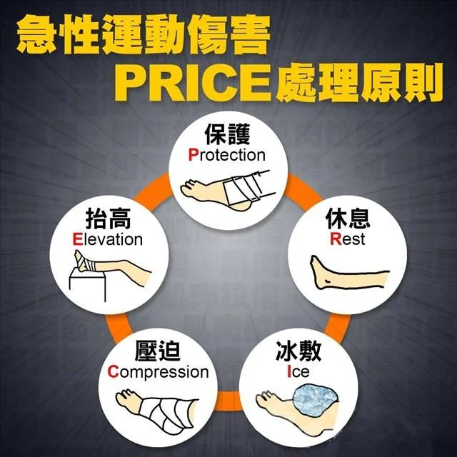 Price原则急救